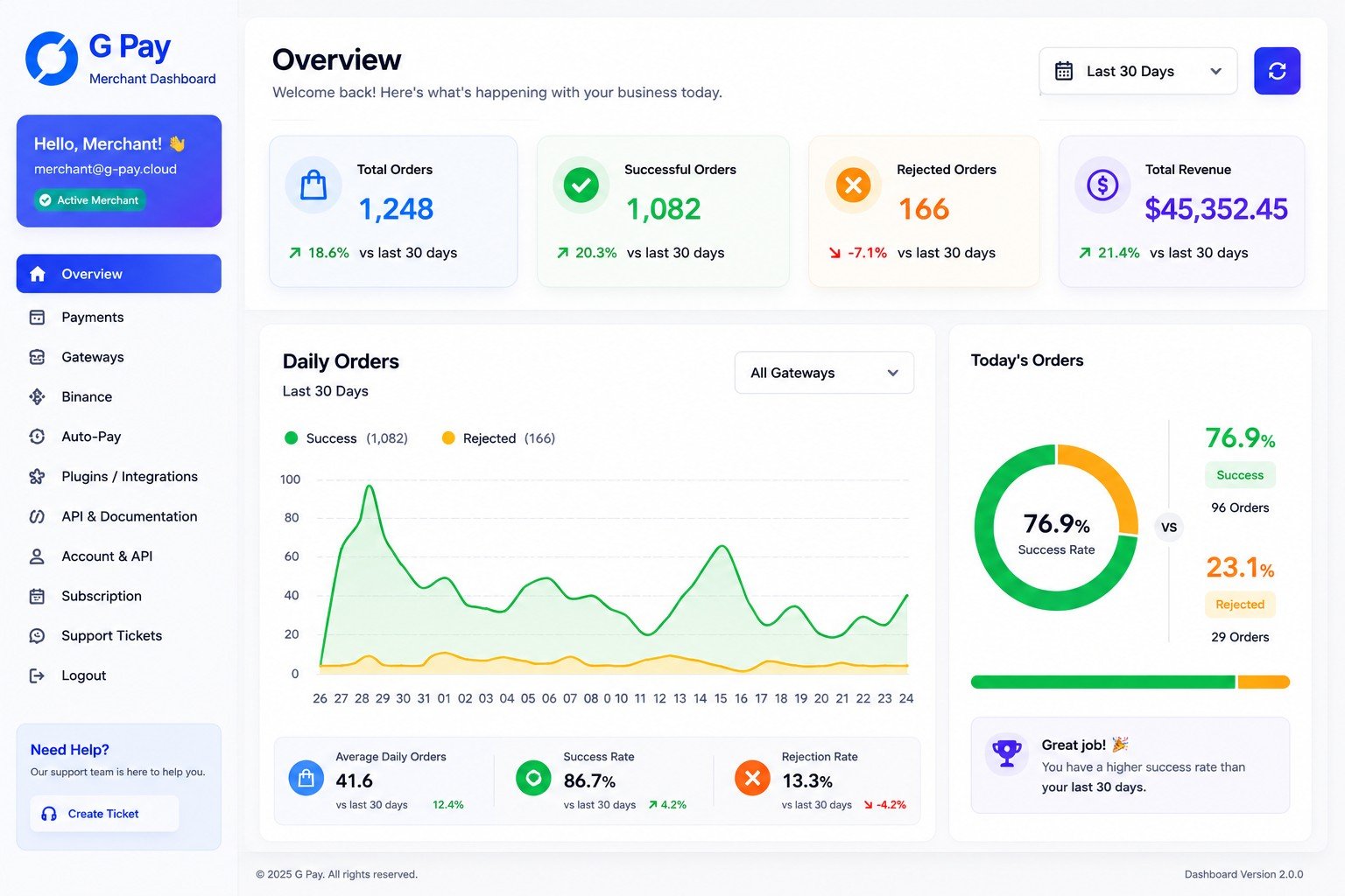 GsmPayOne Merchant Dashboard Preview